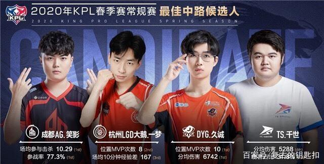 高水准的三